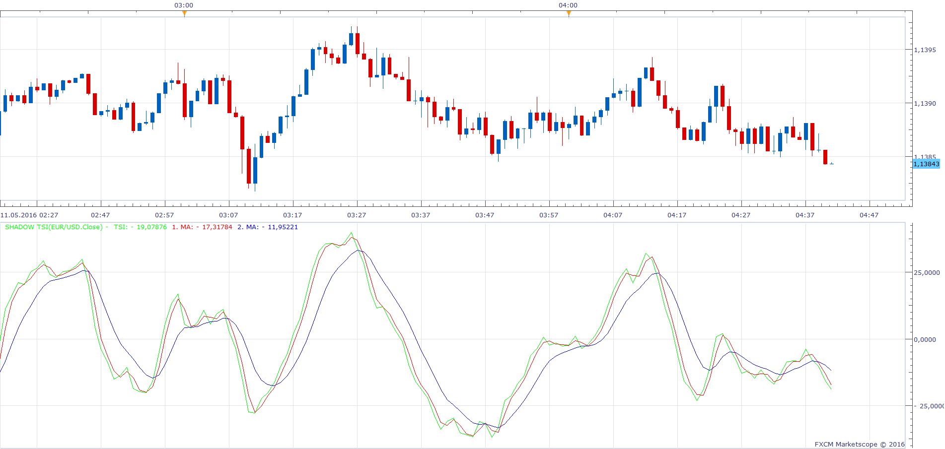 EURUSD m1 (05-11-2016 1040).png