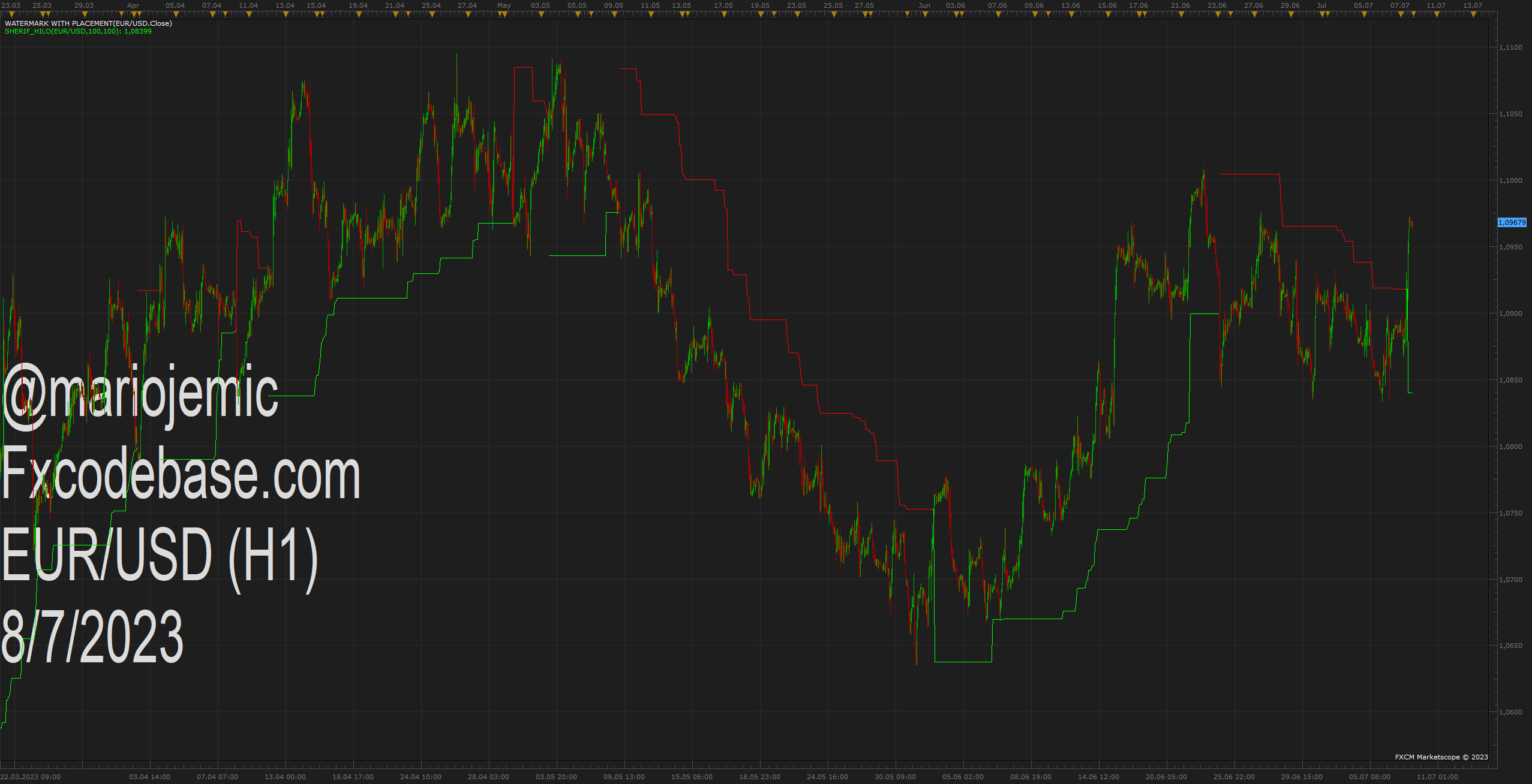 EURUSD H1 (07-08-2023 2040).png