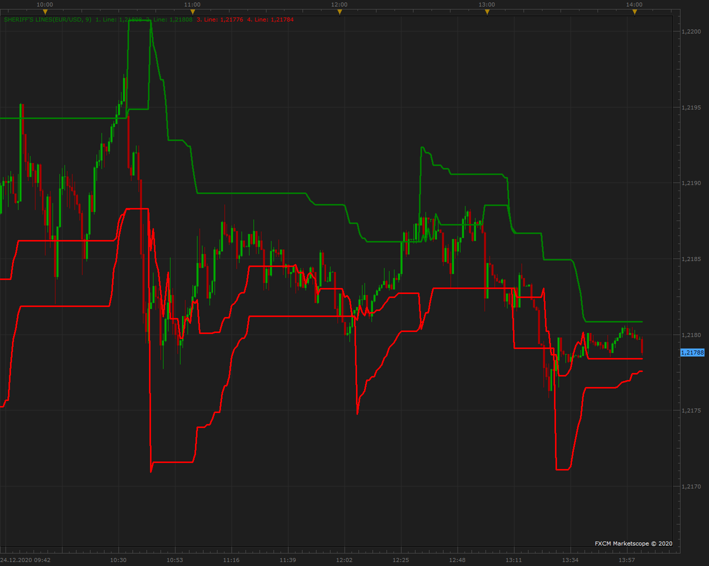EURUSD m1 (12-25-2020 1220).png