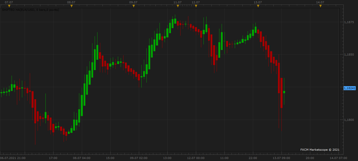 EURUSD H1 (07-13-2021 1657).png