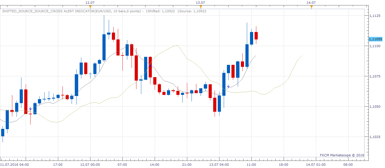 EURUSD H1 (07-13-2016 1832).png