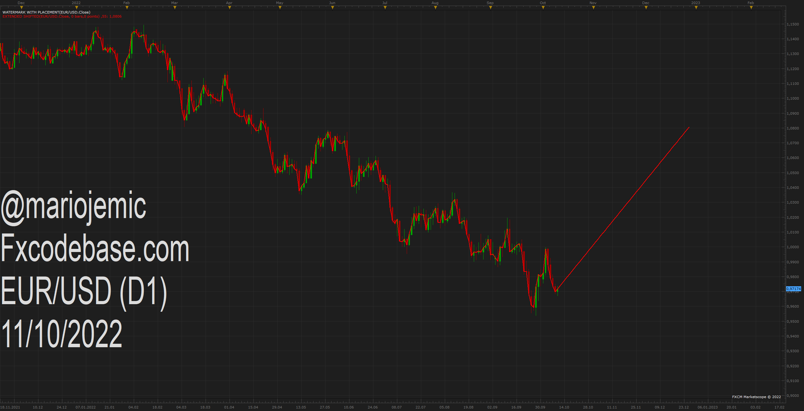 EURUSD D1 (10-11-2022 1709).png