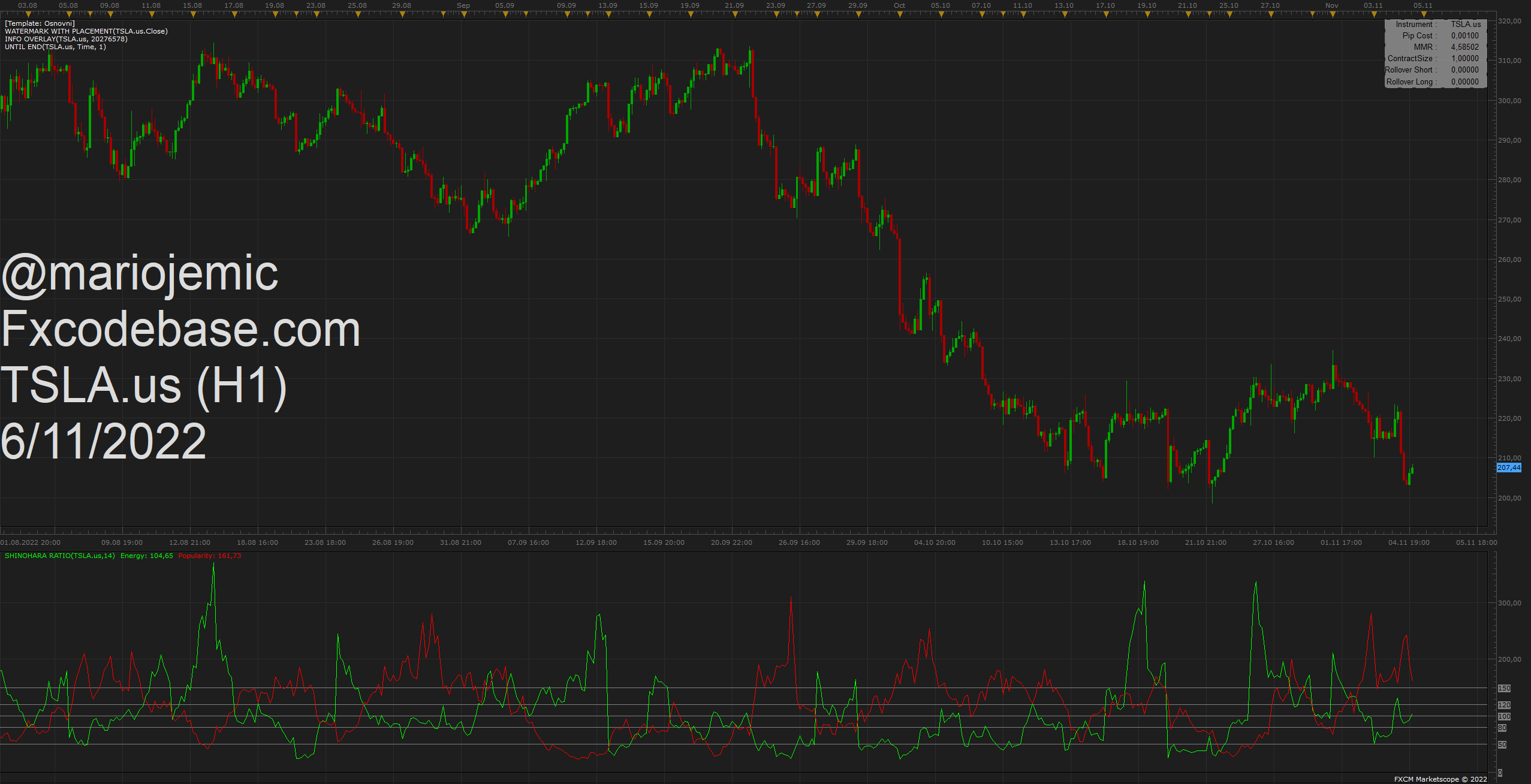 TSLA.us H1 (11-06-2022 1513).png