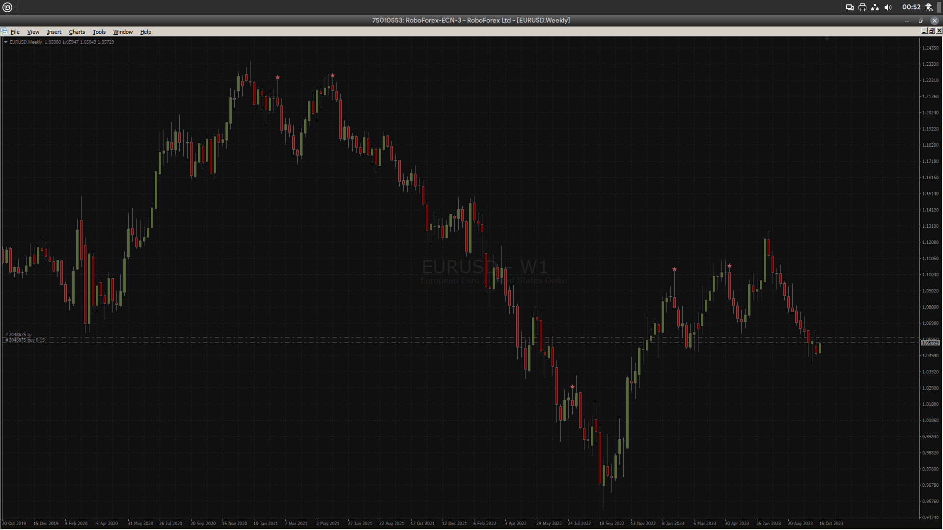 ShootingStarMt4Indicator.png