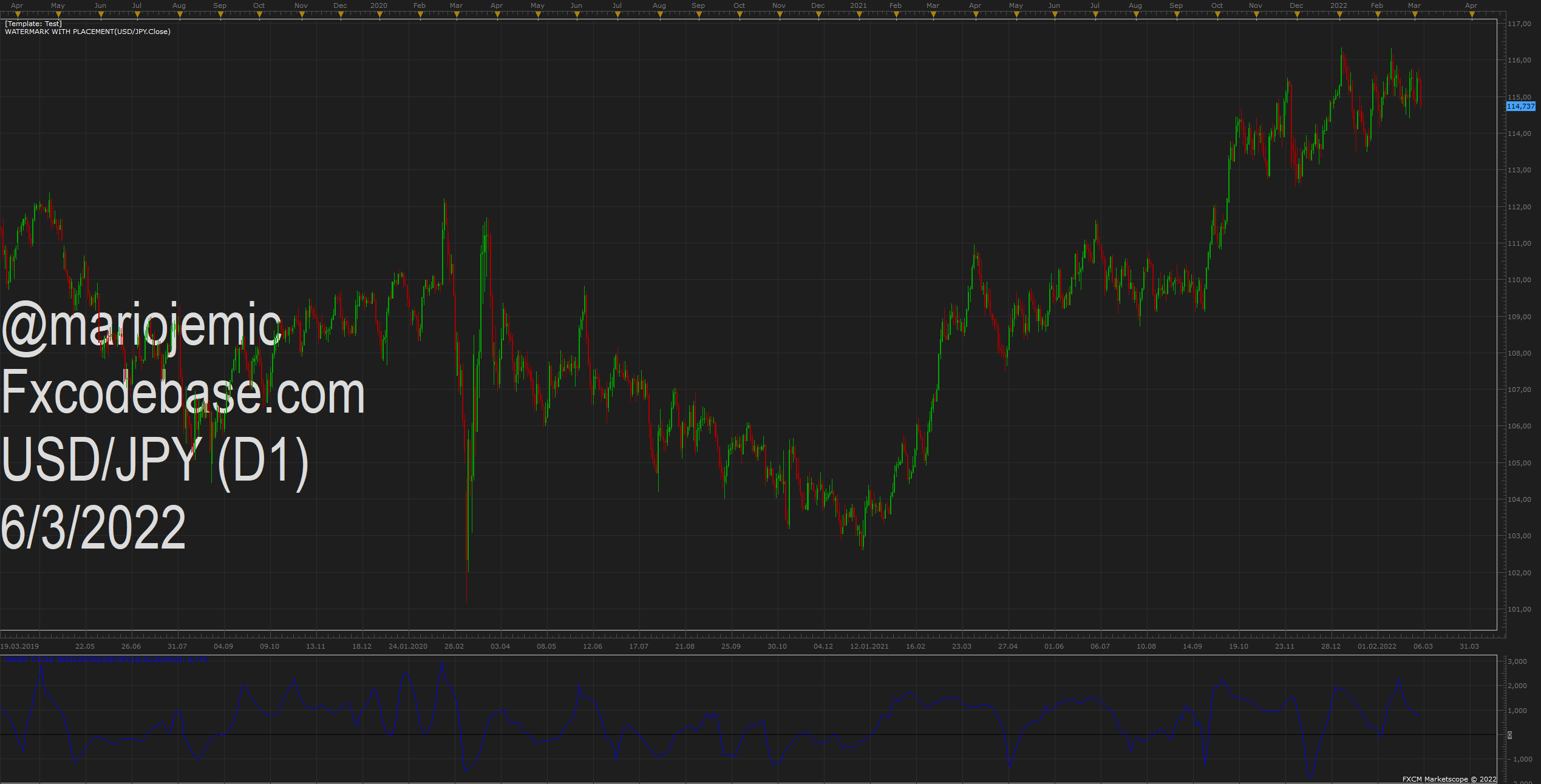 USDJPY D1 (03-06-2022 1055).png