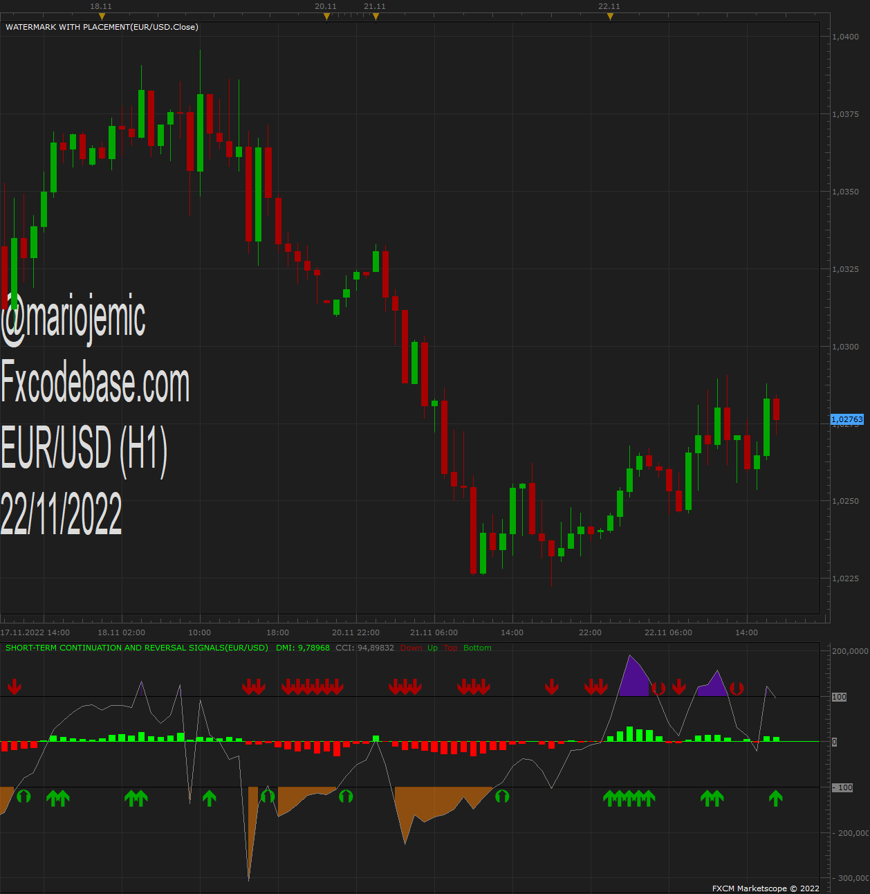EURUSD H1 (11-22-2022 1725).png