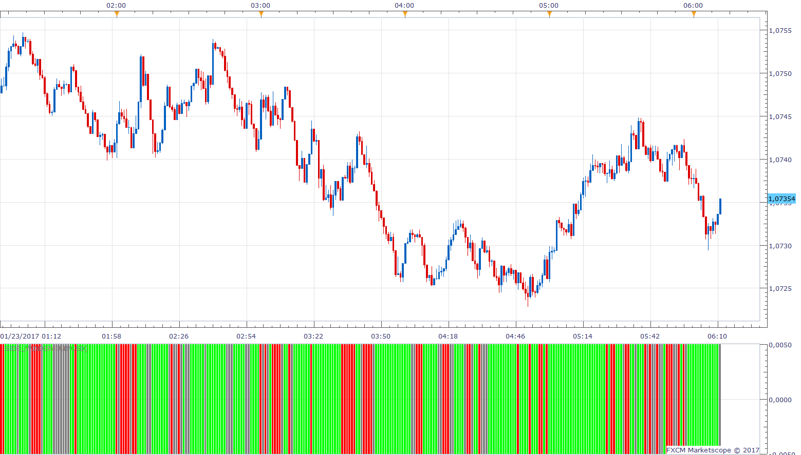 EURUSD m1 (01-23-2017 1211).png