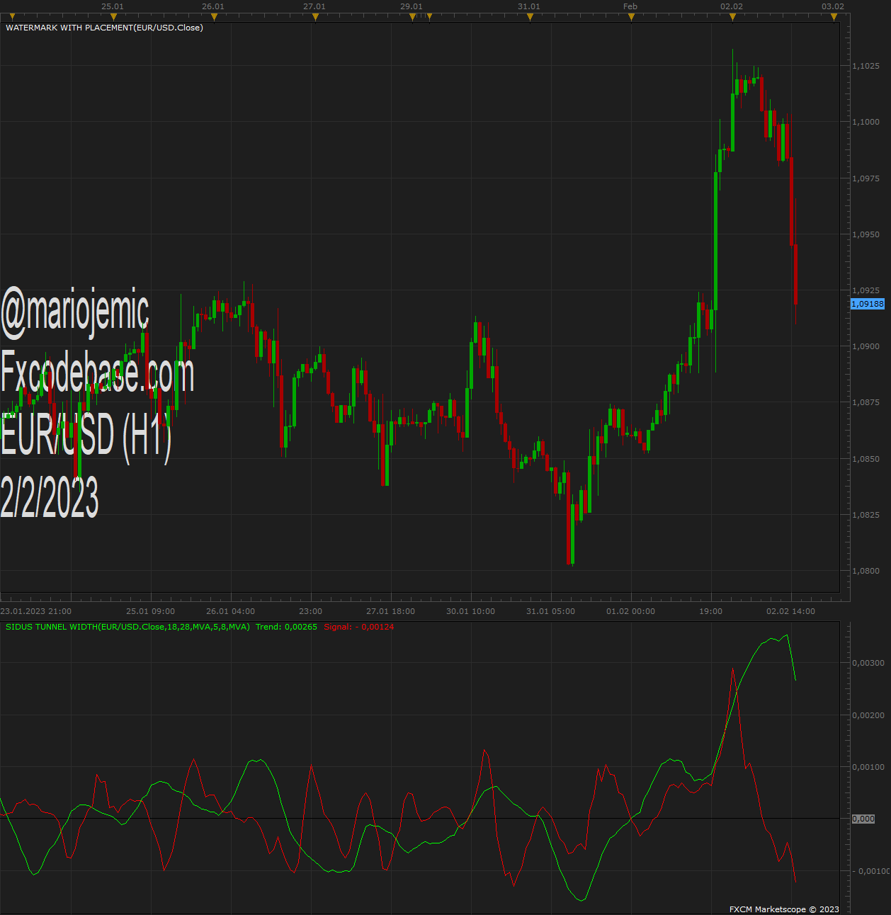 EURUSD H1 (02-02-2023 1553).png