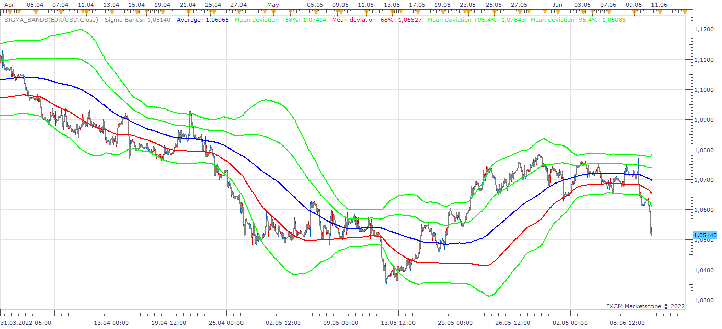 EURUSD H1 (06-10-2022 1639).png