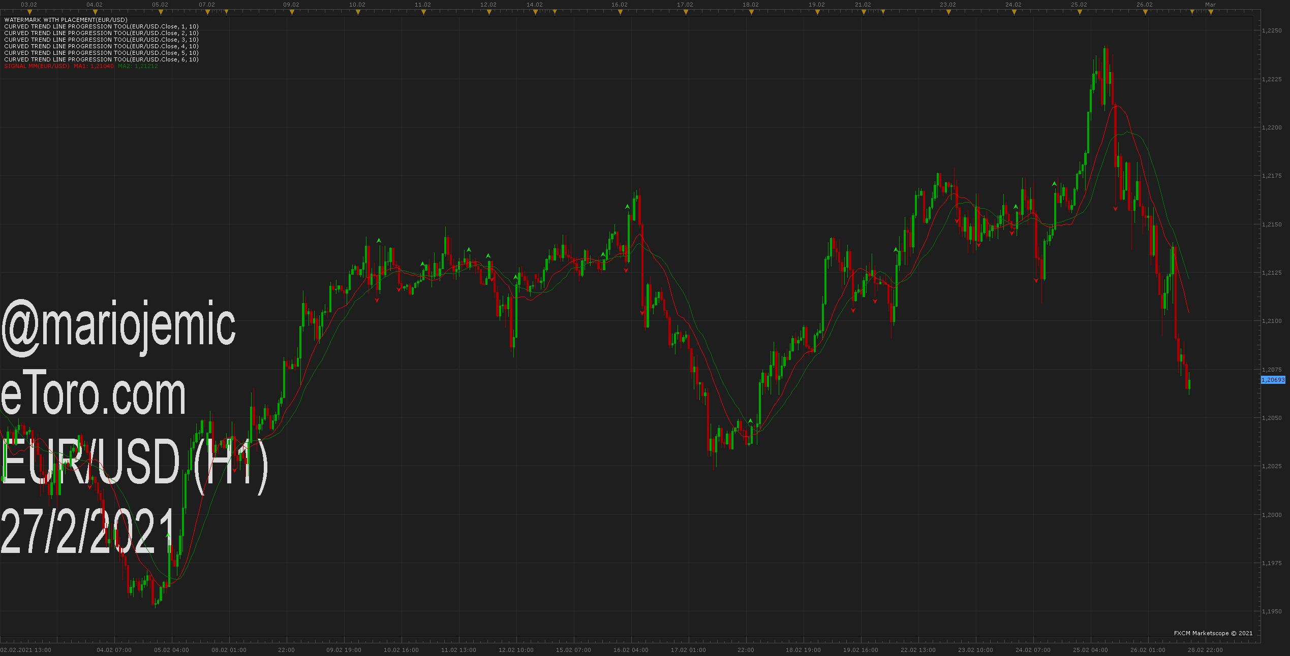 EURUSD H1 (02-27-2021 0949).png