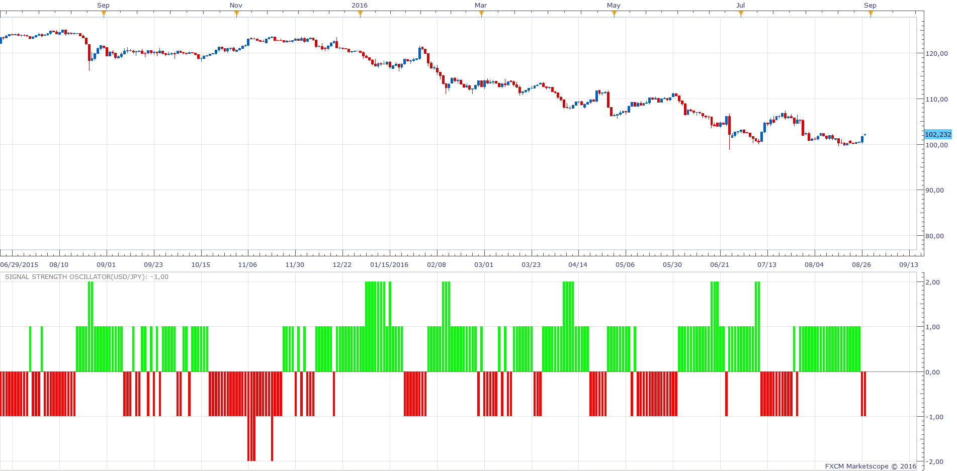 USDJPY D1 (08-29-2016 1038).png