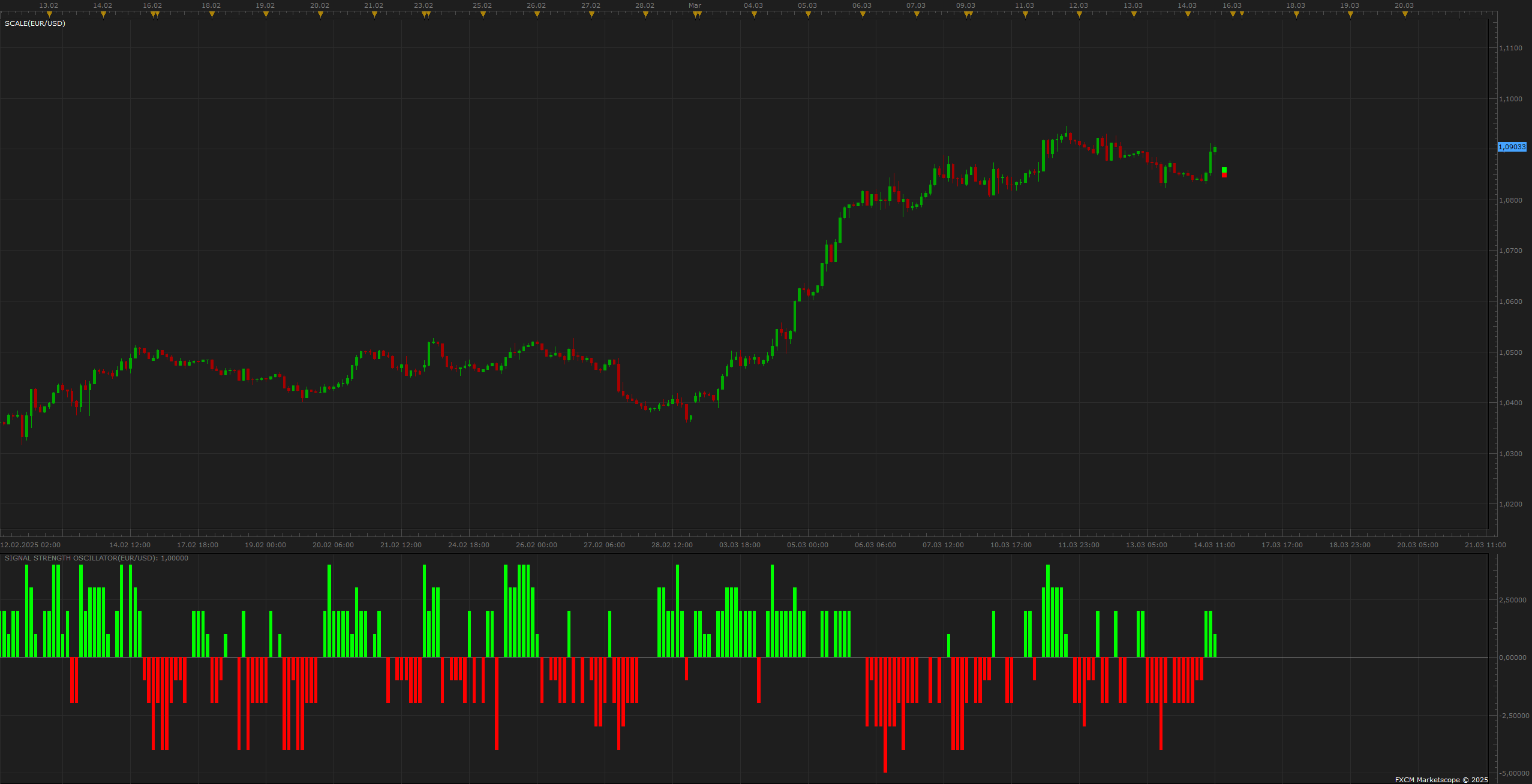 EURUSD H2 (03-14-2025 1235).png