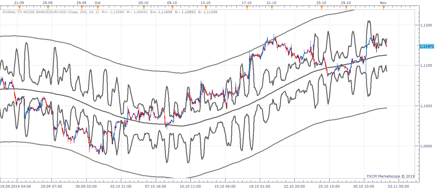 EURUSD H1 (11-01-2019 1112).png