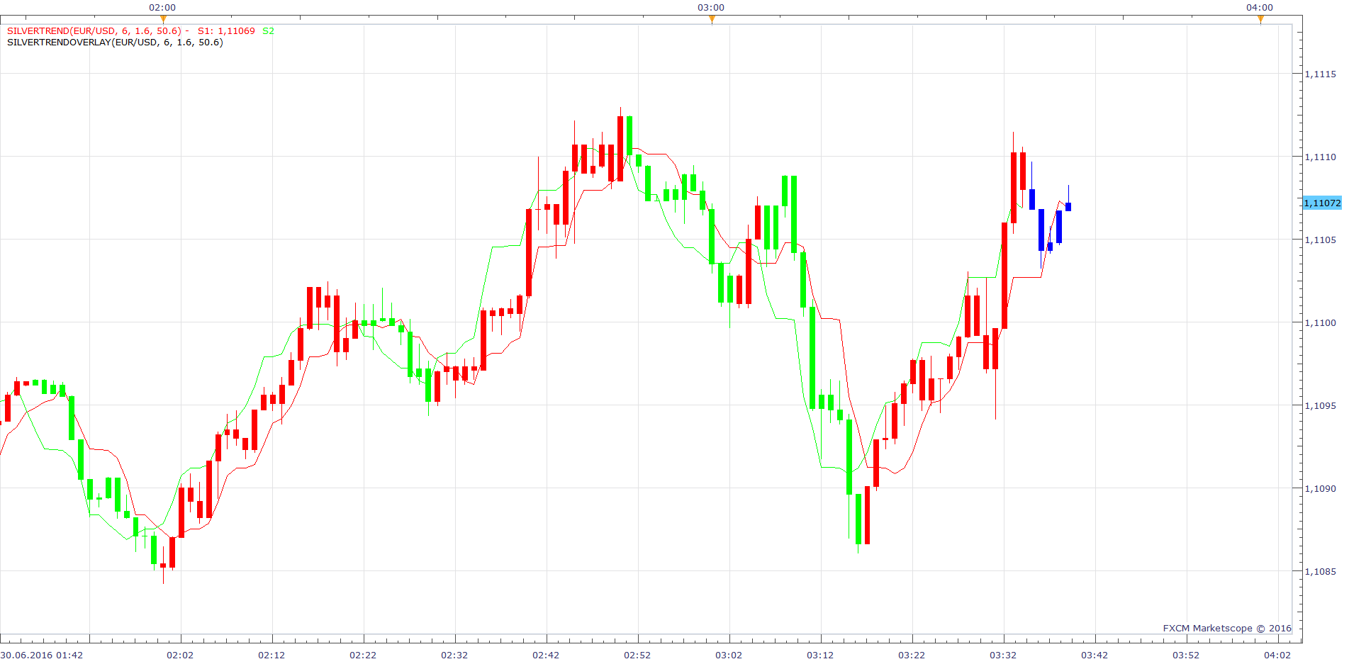 EURUSD m1 (06-30-2016 0939).png