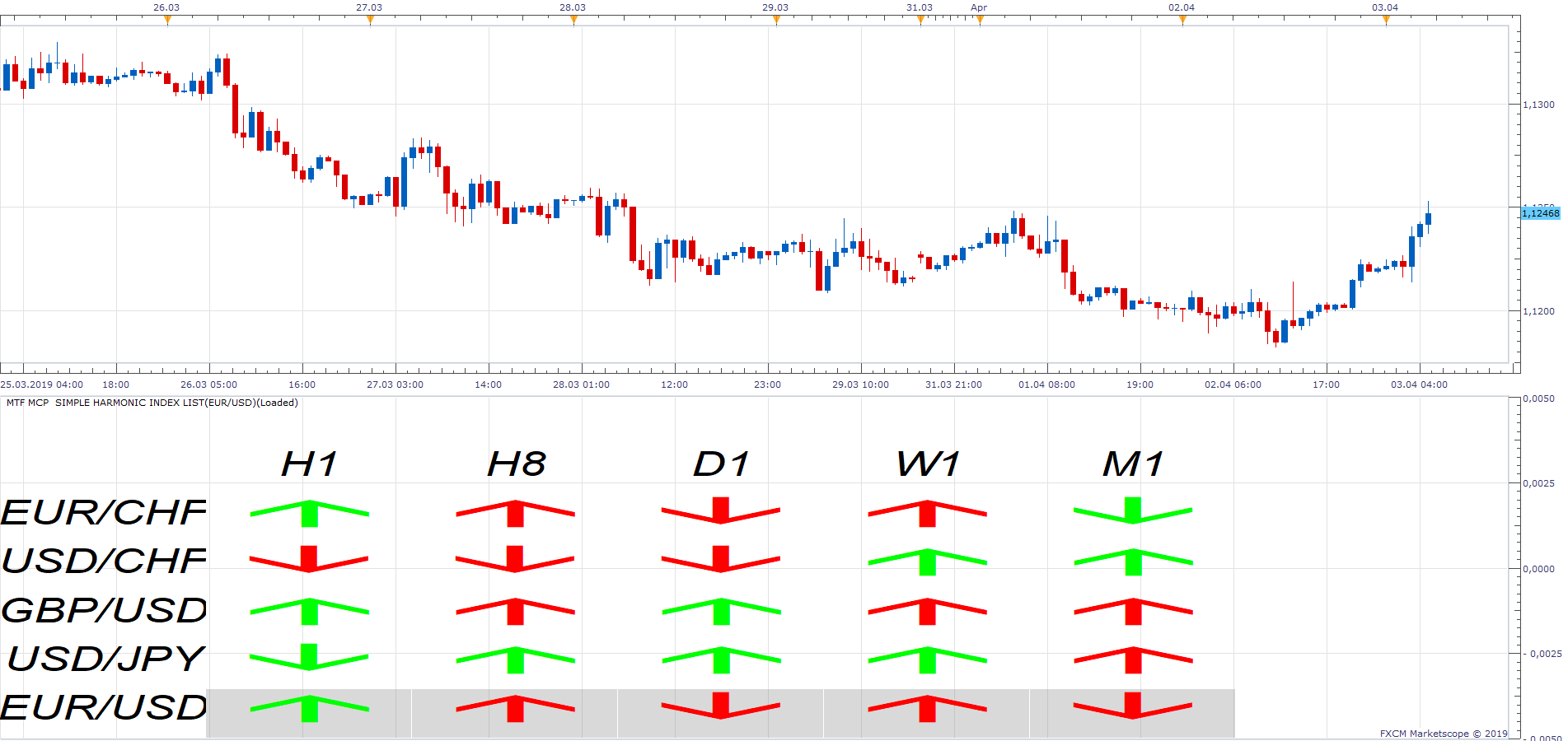 EURUSD H1 (04-03-2019 1159).png