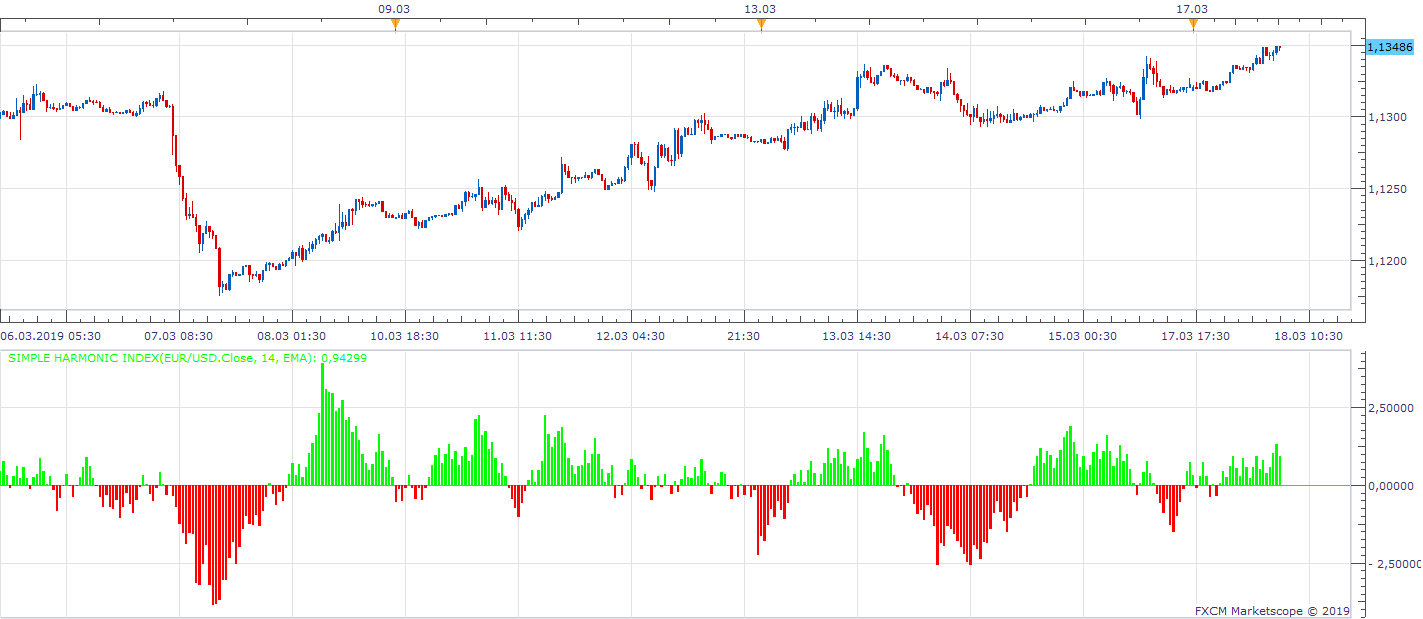 EURUSD m30 (03-18-2019 1108).png