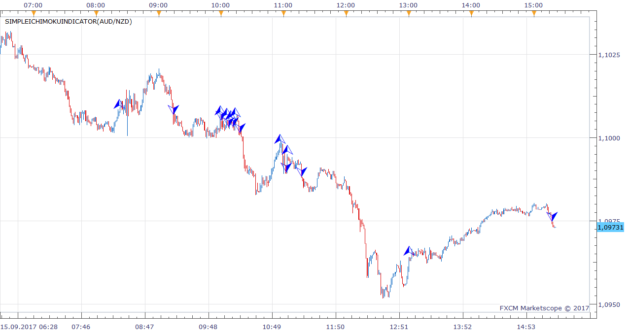 AUDNZD m1 (09-15-2017 2121).png