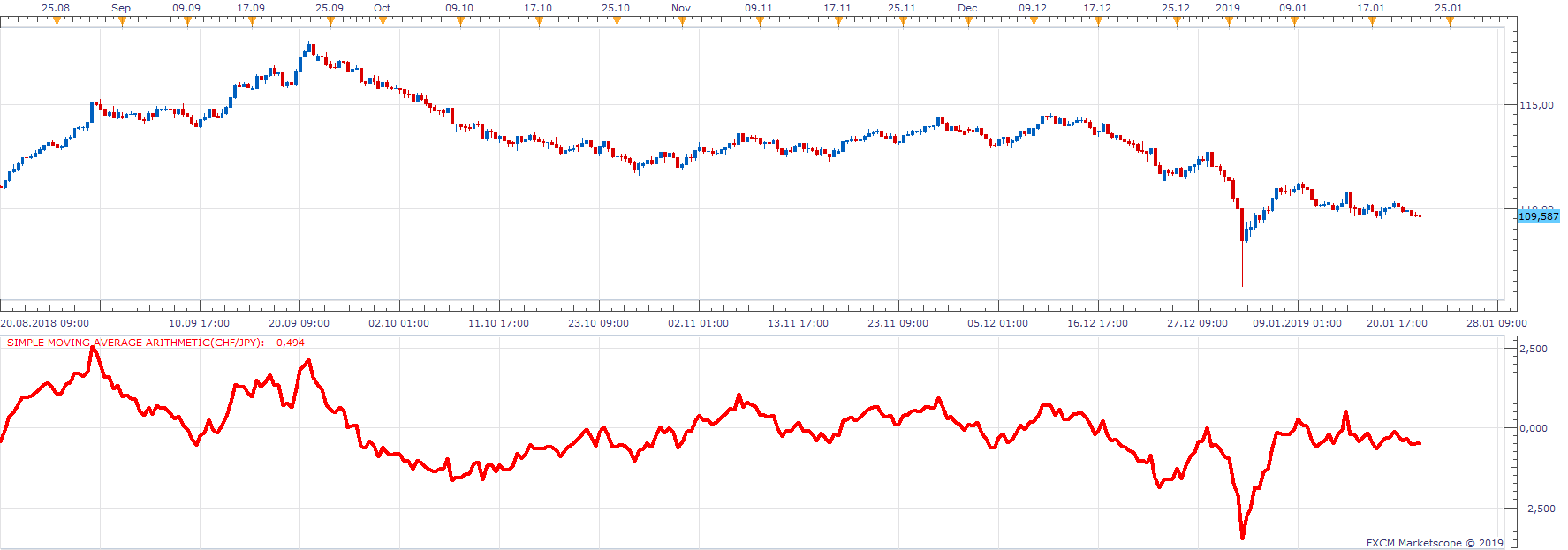 CHFJPY H8 (01-22-2019 1502).png