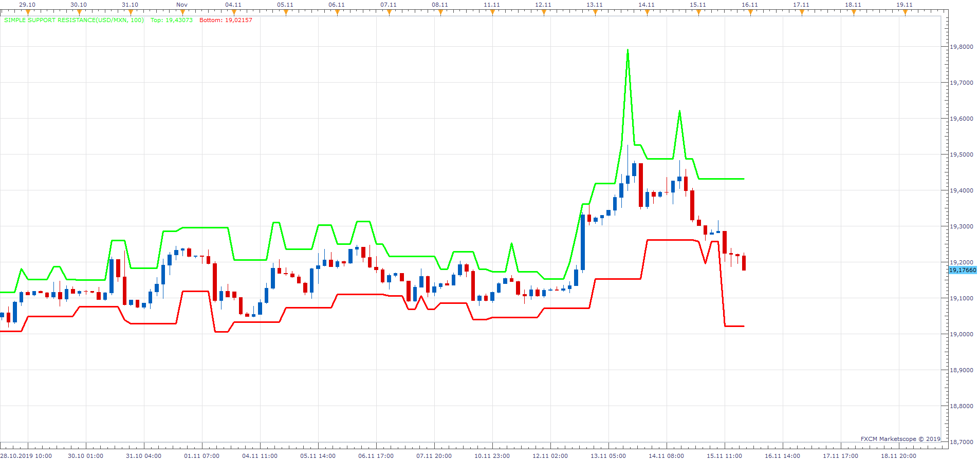 USDMXN H3 (11-16-2019 1038).png
