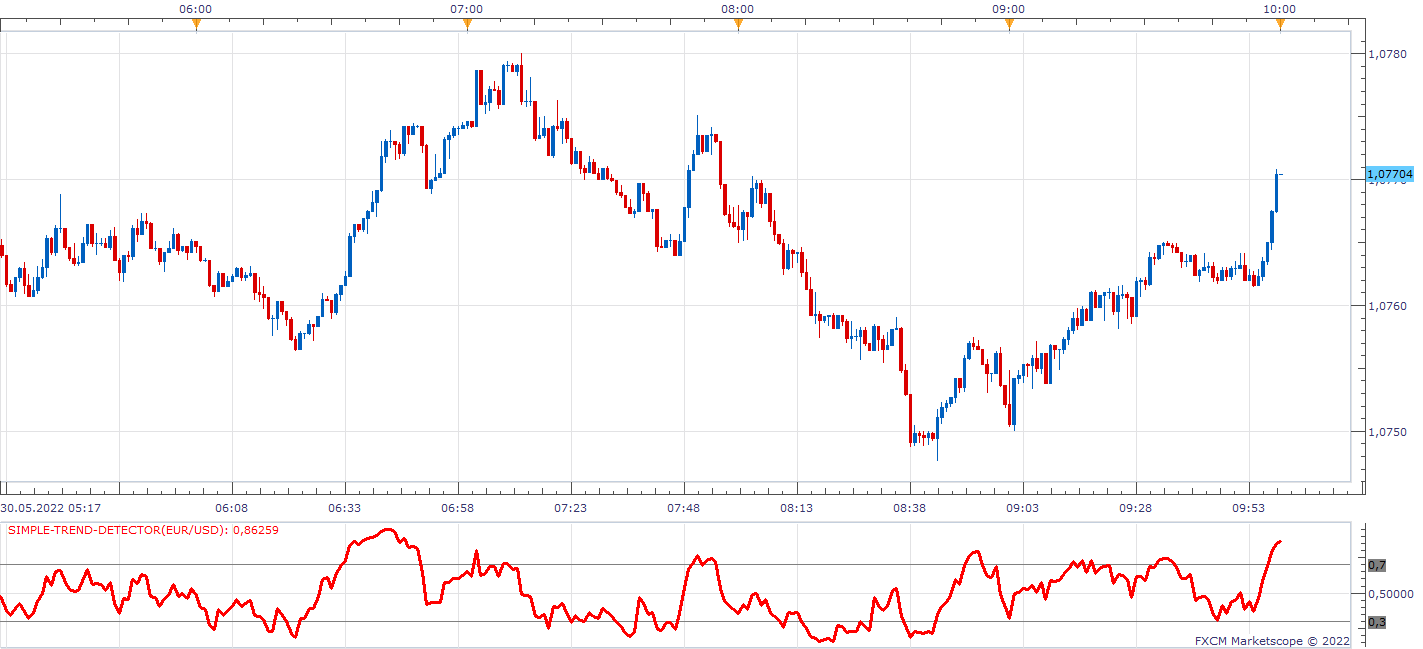 EURUSD m1 (05-30-2022 1559).png