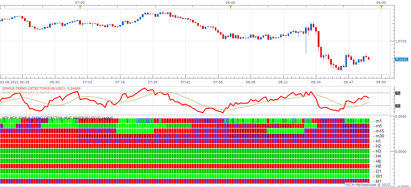 EURUSD m1 (06-03-2022 1455).png