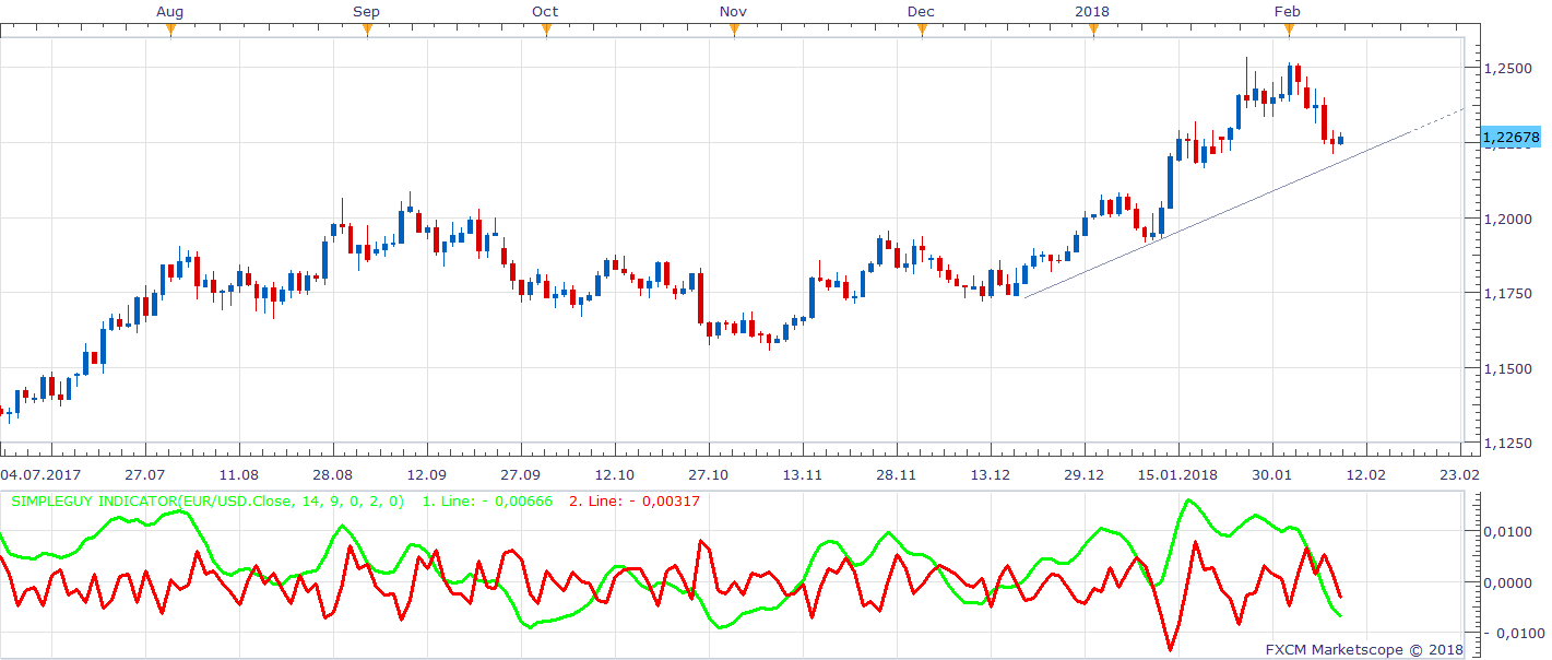 EURUSD D1 (02-09-2018 1039).png