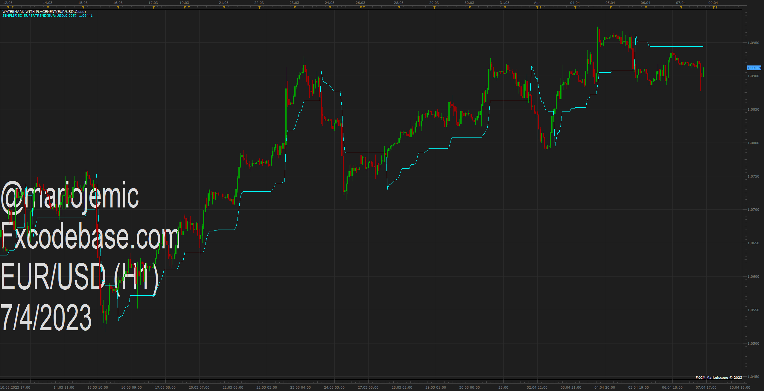 EURUSD H1 (04-07-2023 1641).png