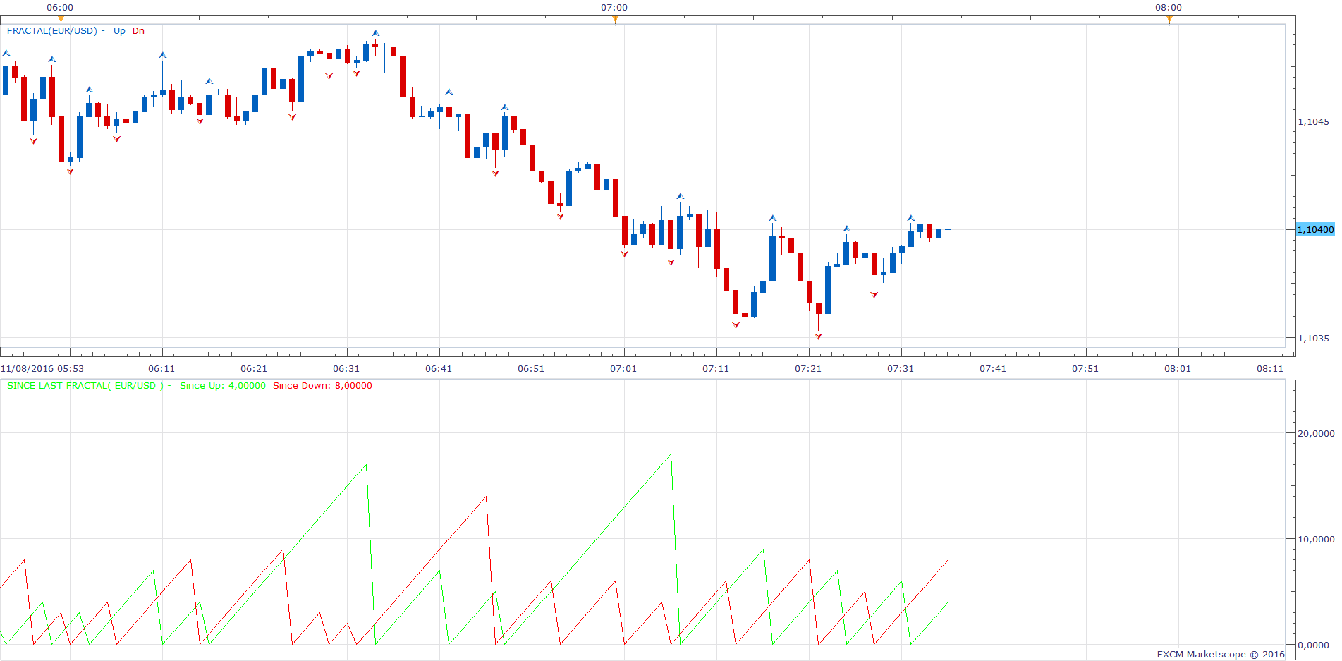 EURUSD m1 (11-08-2016 1336).png