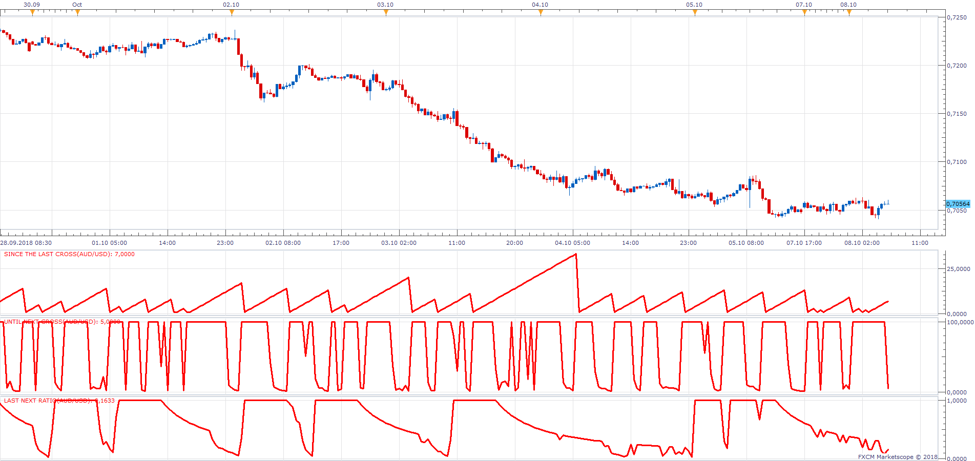 AUDUSD m30 (10-08-2018 1228).png