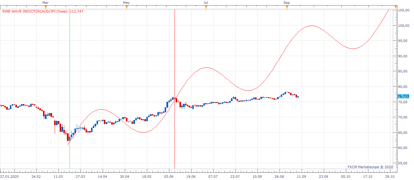 AUDJPY D1 (09-09-2020 1303).png