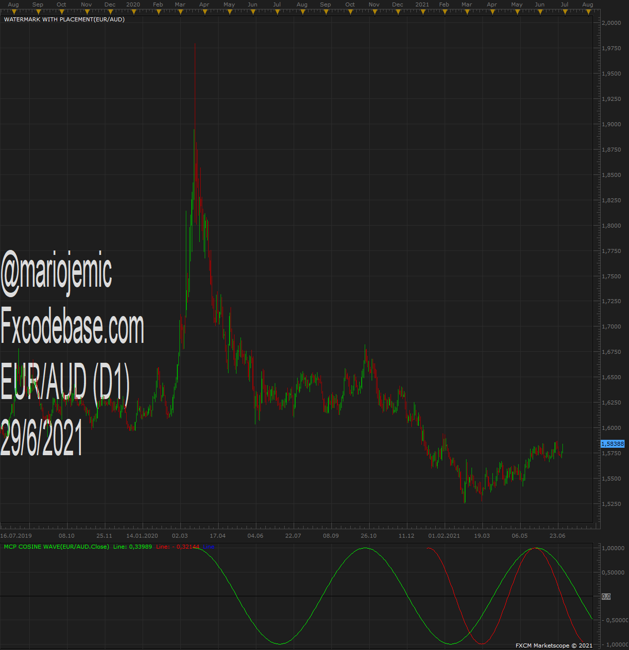 EURAUD D1 (06-29-2021 1700).png