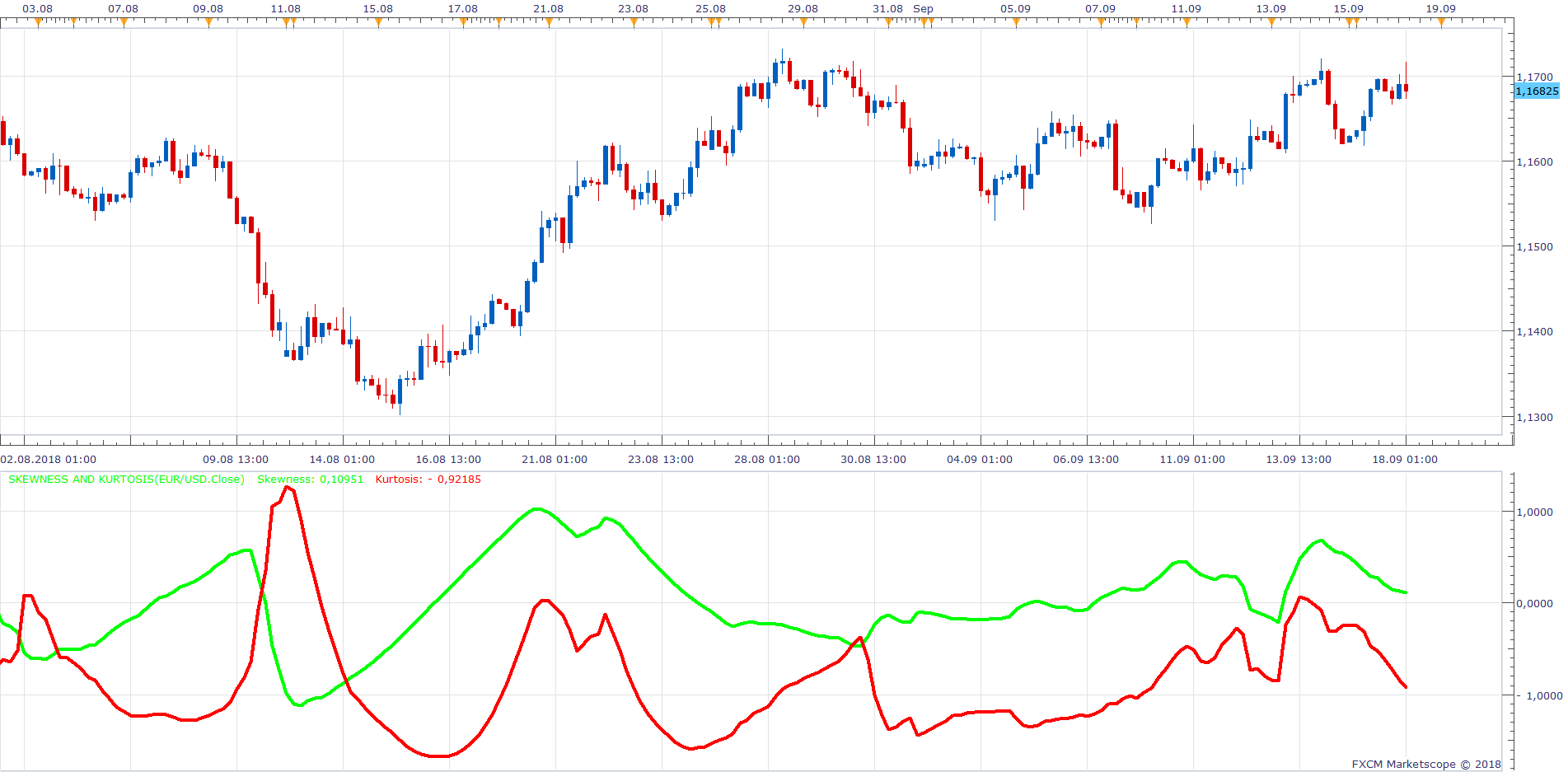 EURUSD H4 (09-18-2018 1011).png