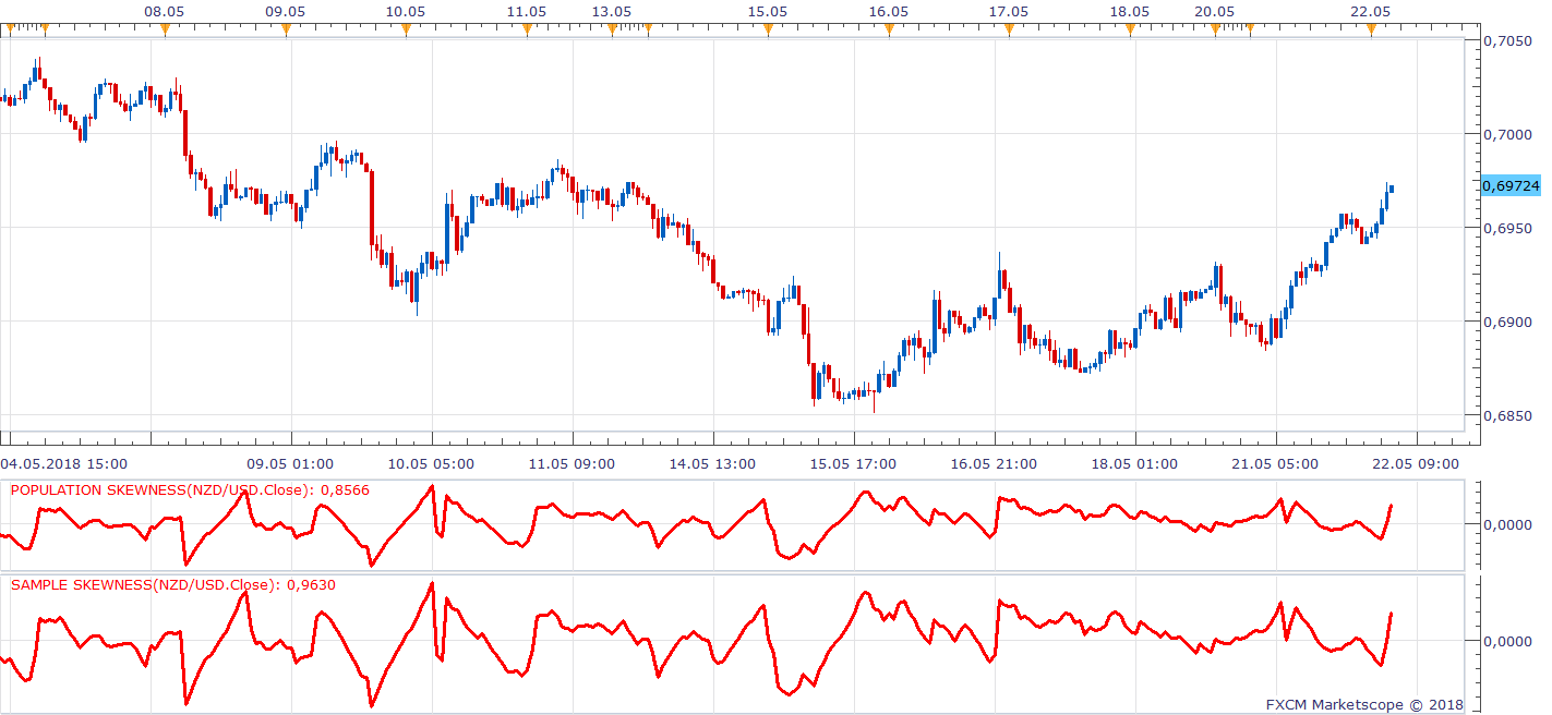 NZDUSD H1 (05-22-2018 1000).png
