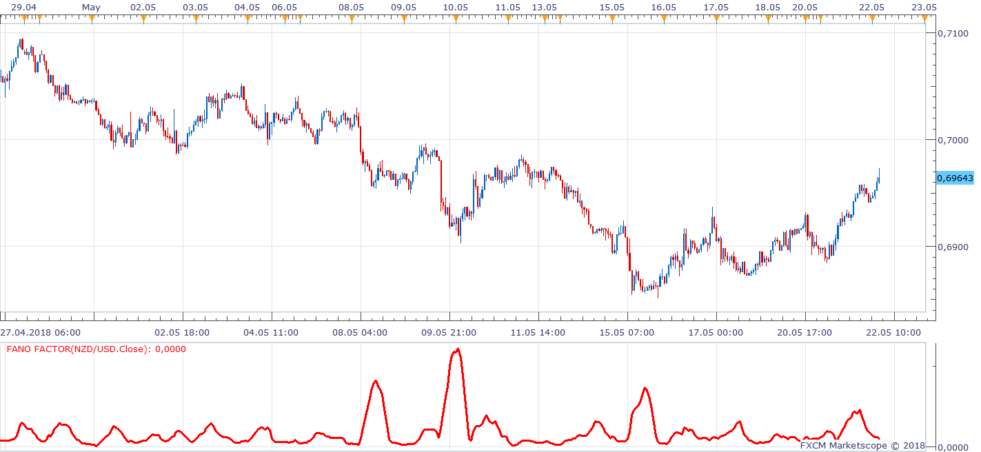 NZDUSD H1 (05-22-2018 0928).png