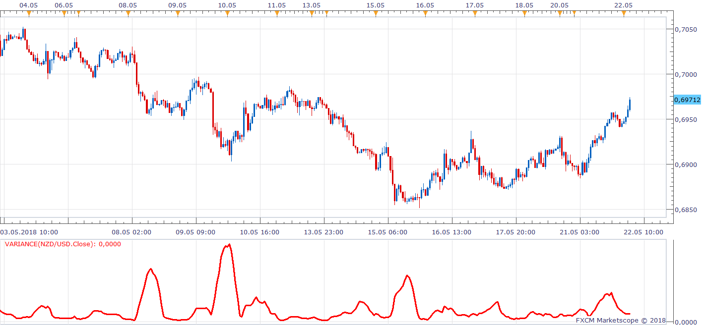 NZDUSD H1 (05-22-2018 0950).png
