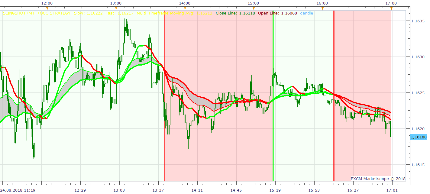 EURUSD m1 (08-25-2018 1019).png
