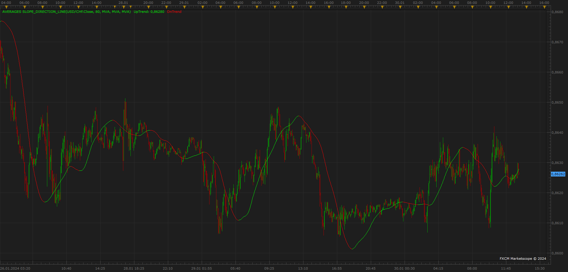 USDCHF m5 (01-30-2024 1911).png
