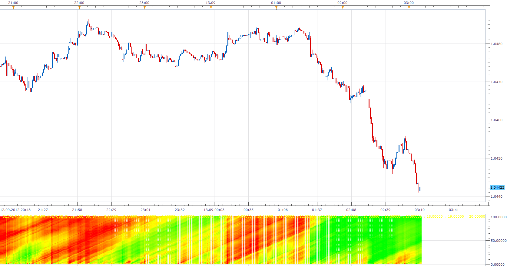 Slope Rainbow Chart.png