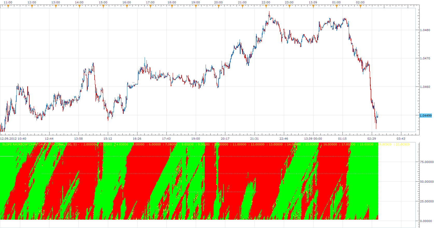 Slope Rainbow Chart.png