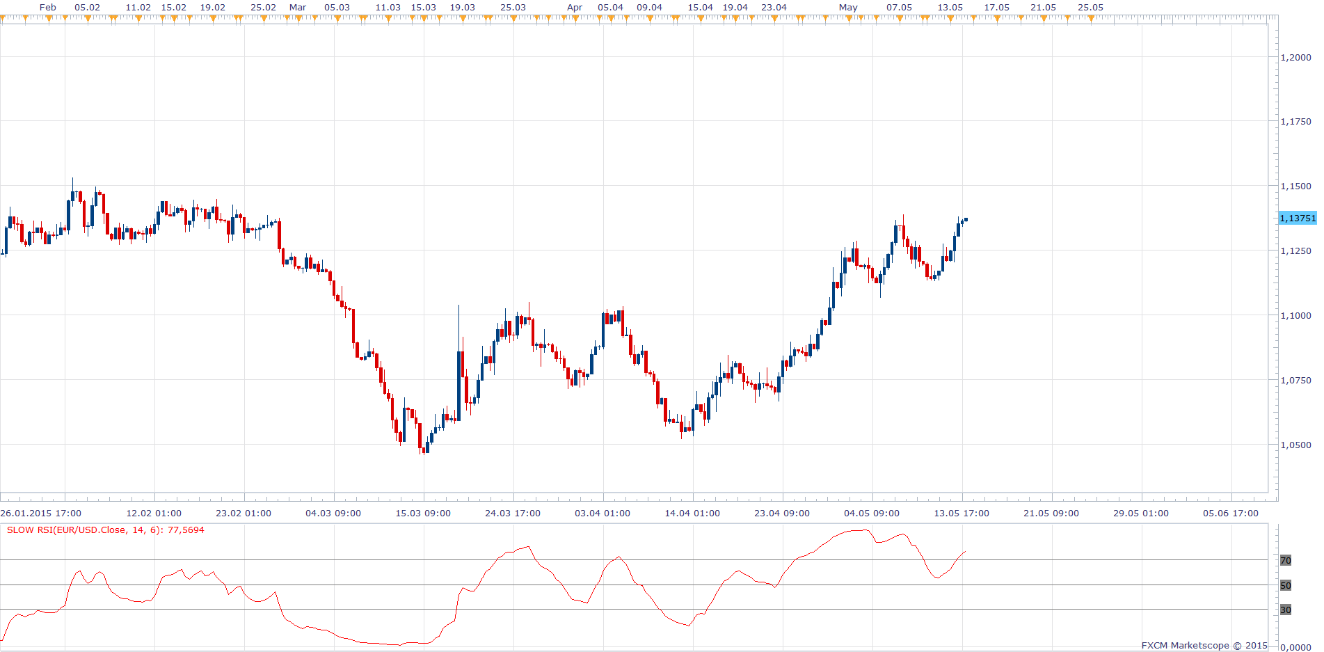 Slow RSI.png