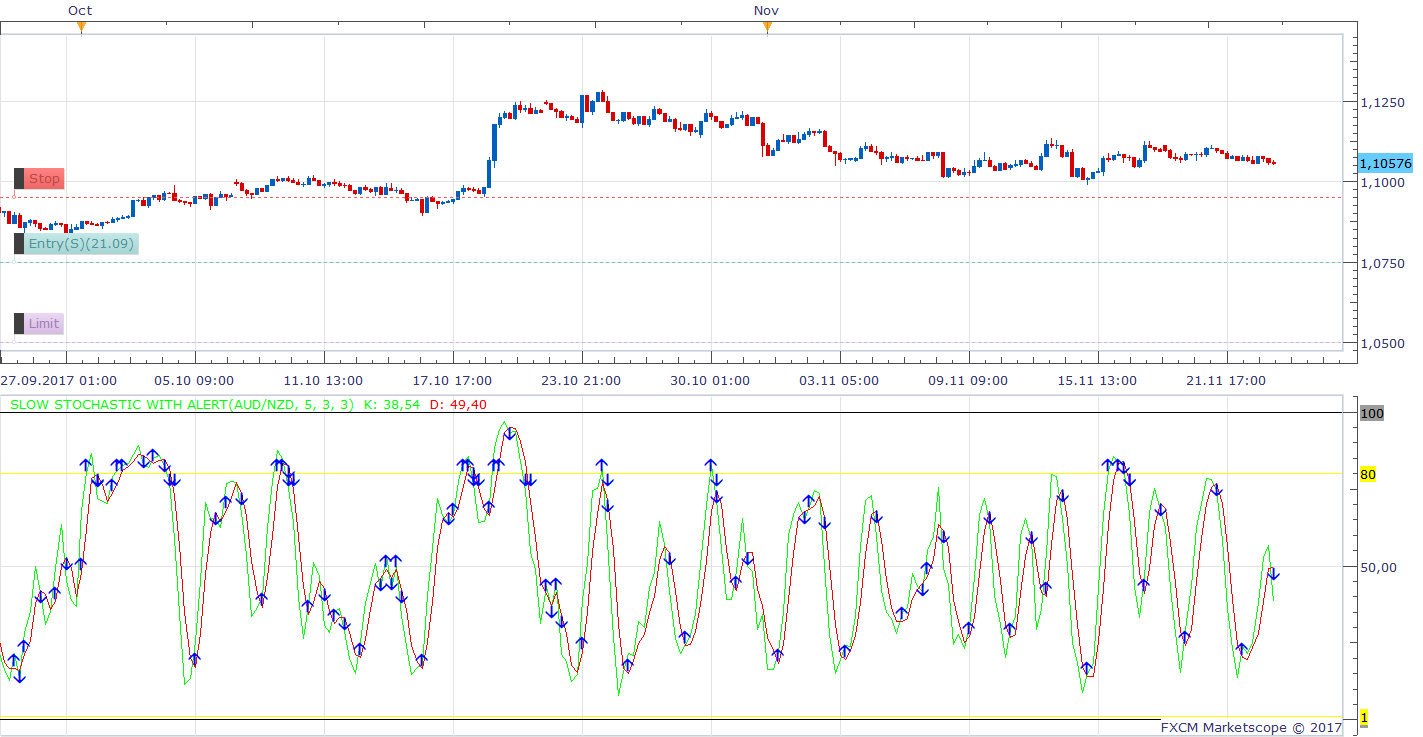 AUDNZD H4 (11-23-2017 1230).png