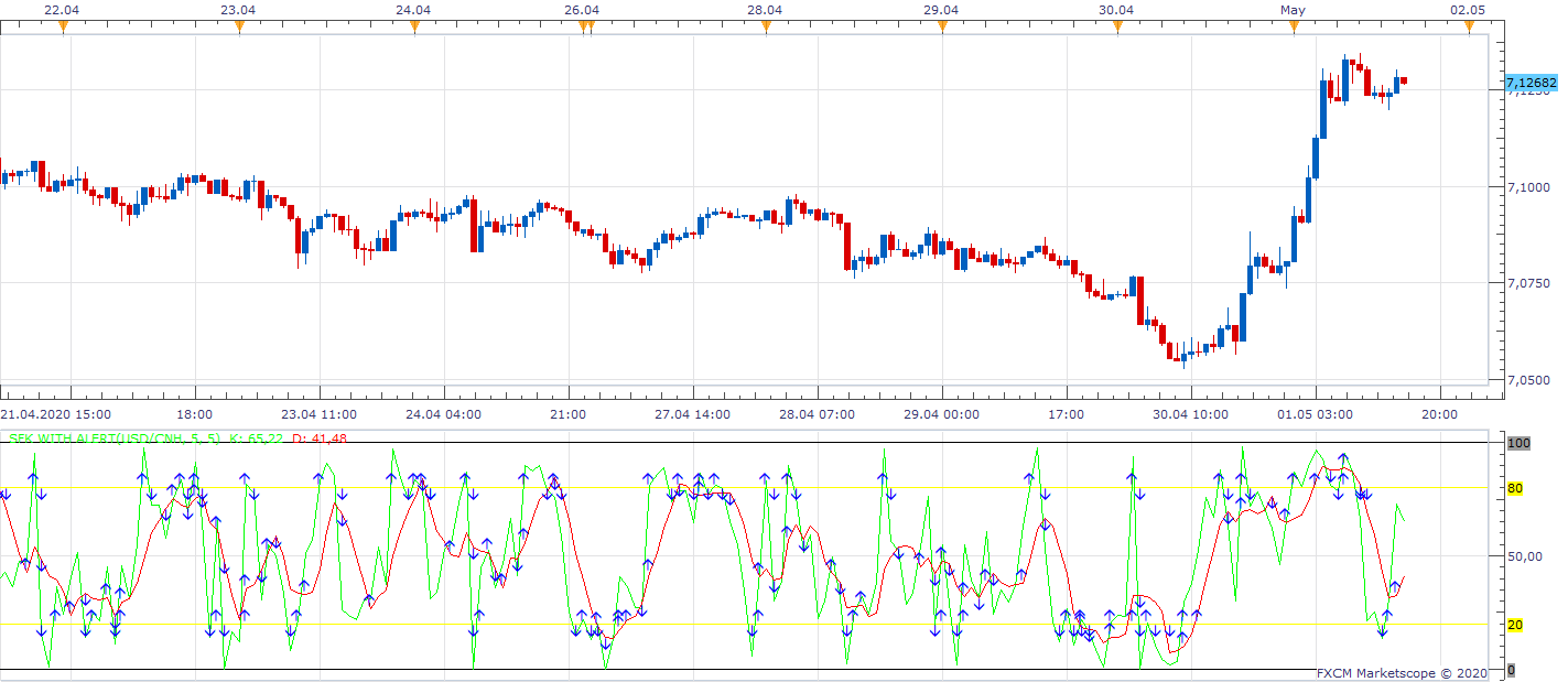 USDCNH H1 (05-01-2020 1511).png