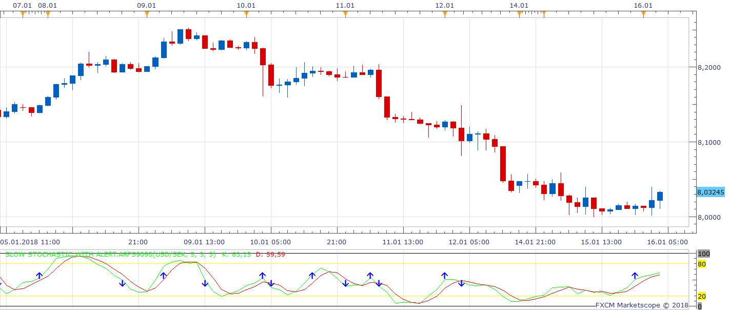 USDSEK H2 (01-16-2018 0952).png