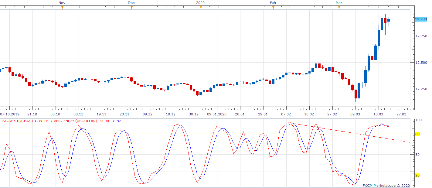 USDOLLAR D1 (03-23-2020 1042).png
