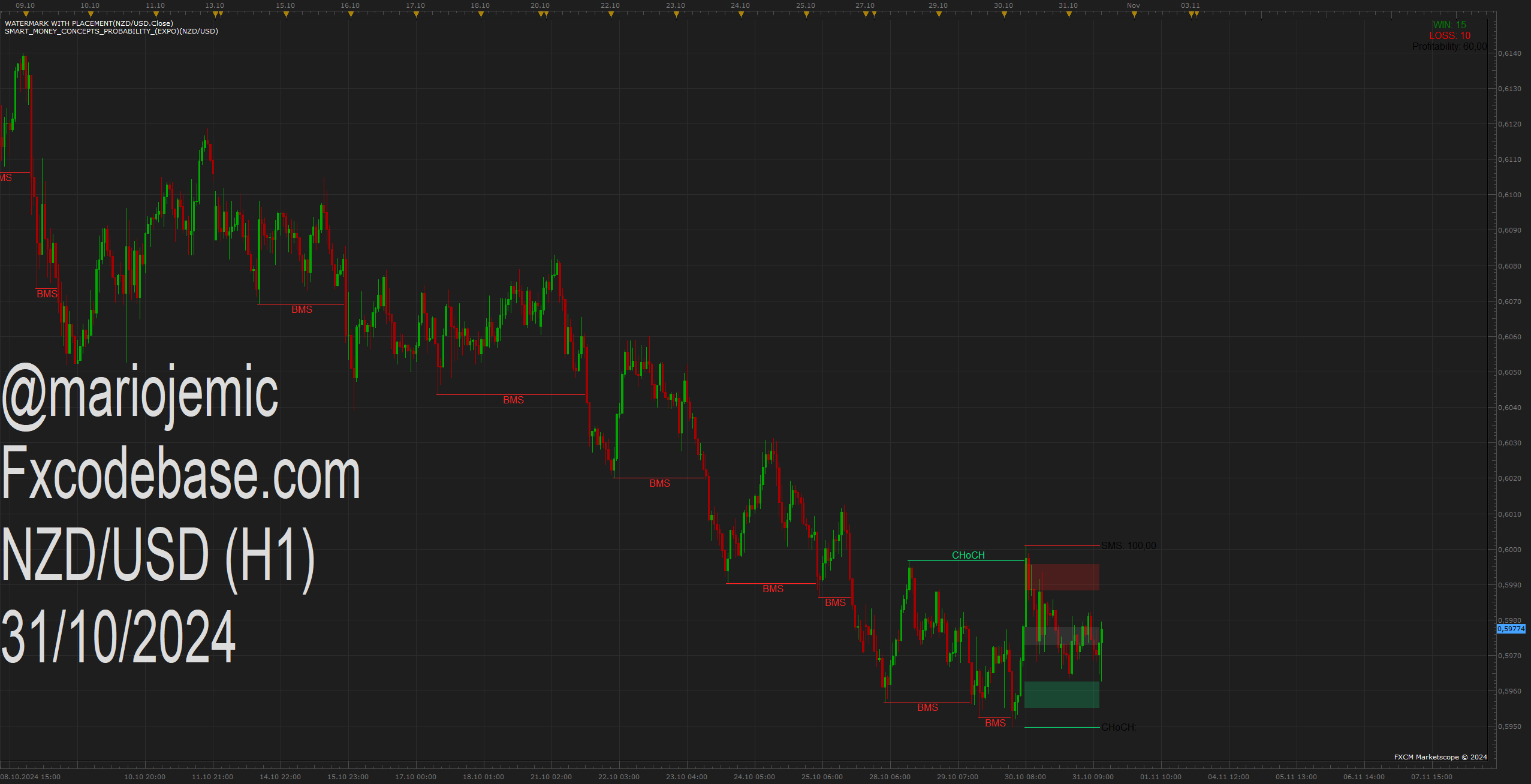NZDUSD H1 (10-31-2024 1354).png