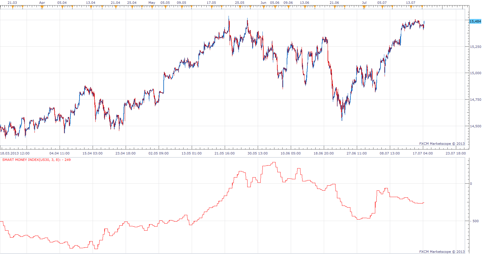Smart Money Index.png