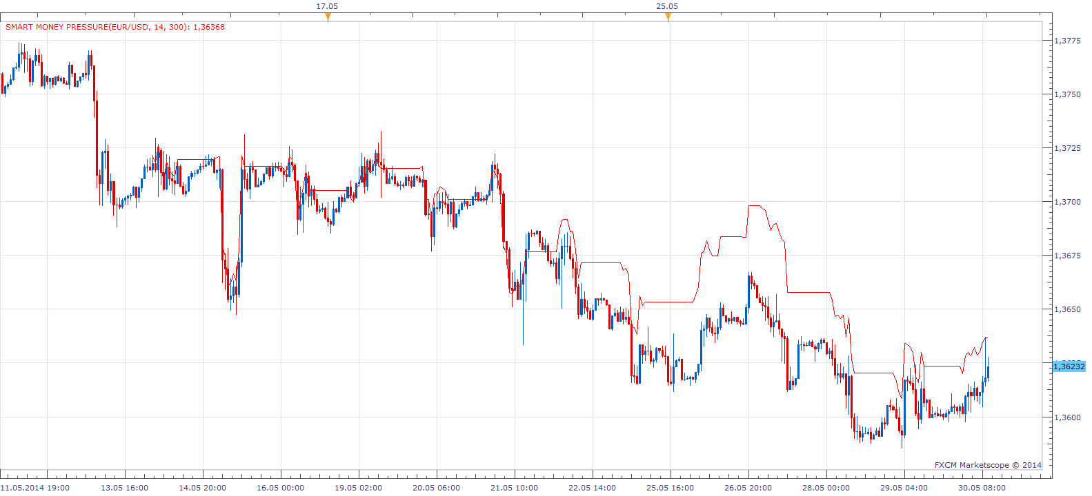Smart Money Pressure.png