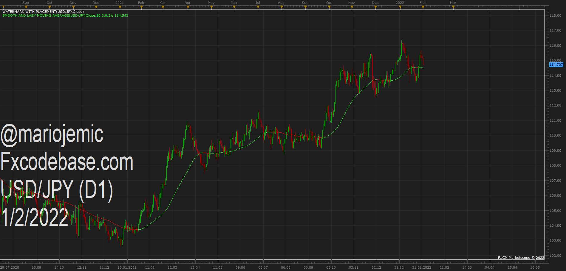 USDJPY D1 (02-01-2022 1115).png