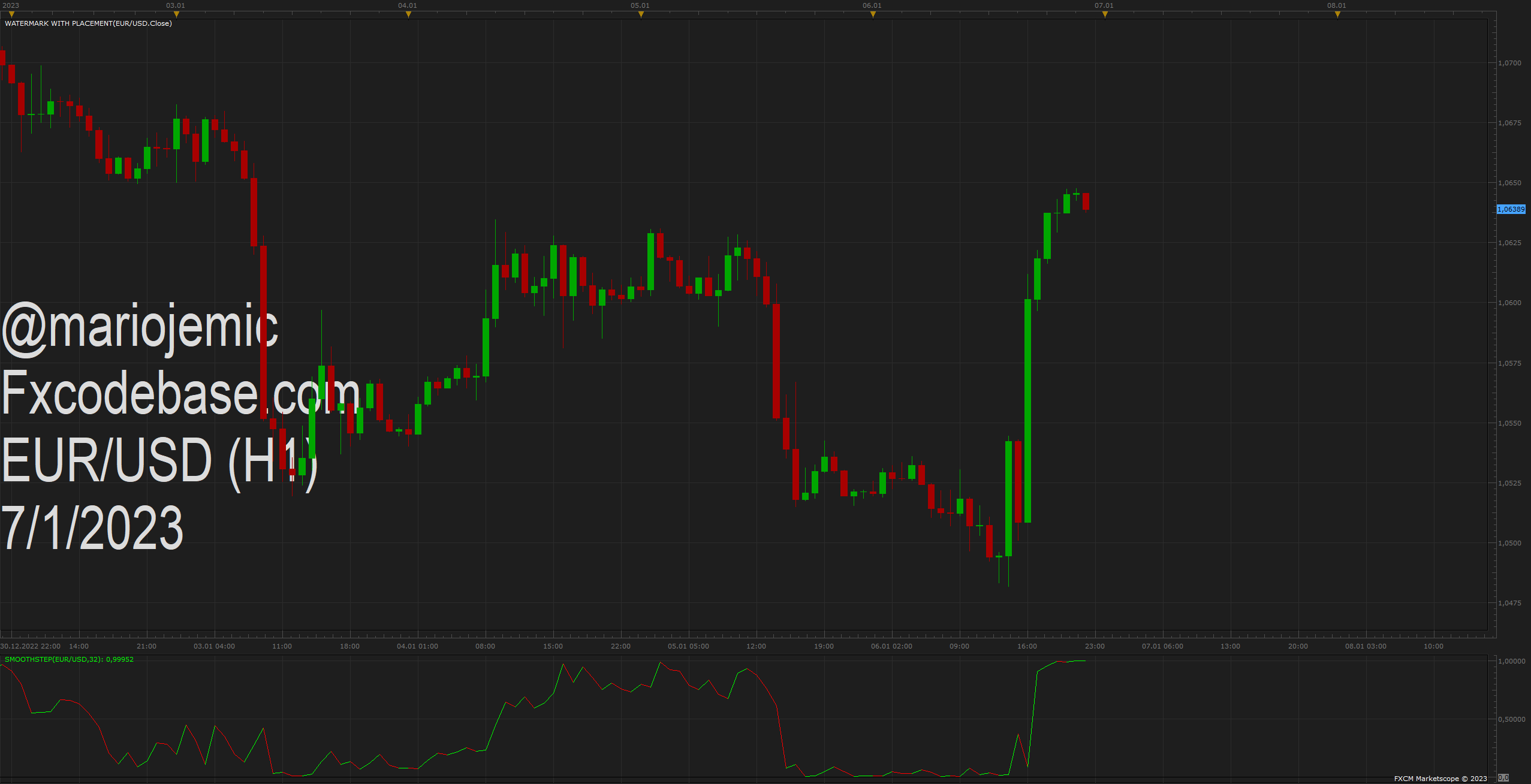 EURUSD H1 (01-07-2023 1245).png