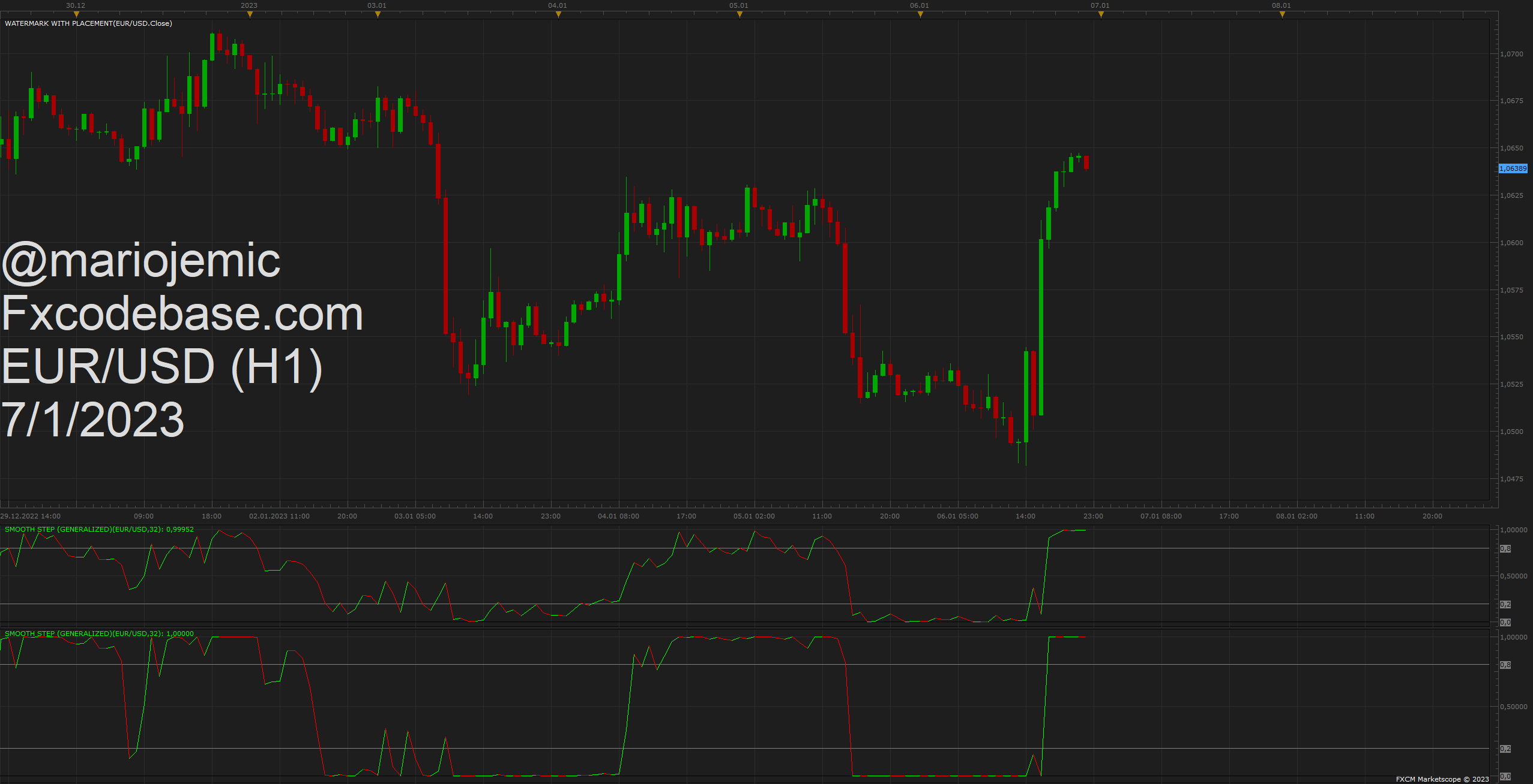 EURUSD H1 (01-07-2023 1259).png